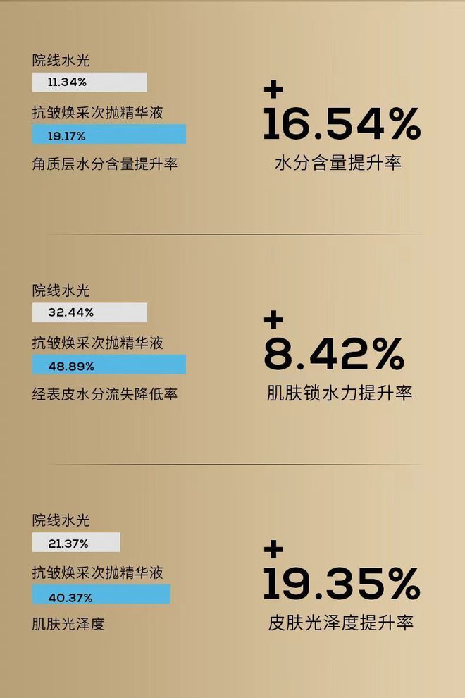 采次抛精华液焕活肌肤的绝佳选择凯发k8国际登录《德兰多抗皱焕(图3)